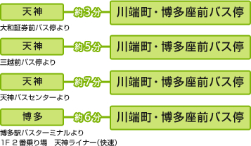 バスでお越しの方へ