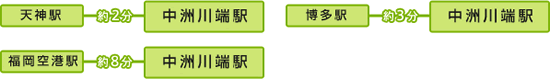 地下鉄でお越しの方へ